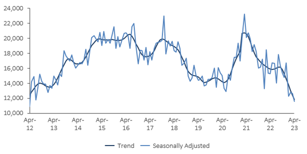 Construction Industry Collapses Surge As Sector Battles ... in Queanbeyan Australian Capital Territory Australia thumbnail