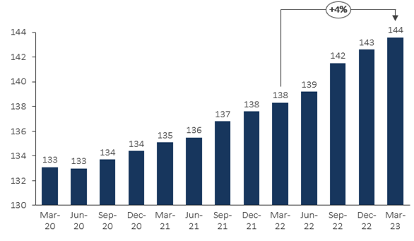 Thriving Construction Industry In Australia: Trends & Growth in Warragul Victoria Australia thumbnail